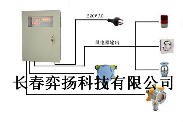 酒店食堂燃气报警器