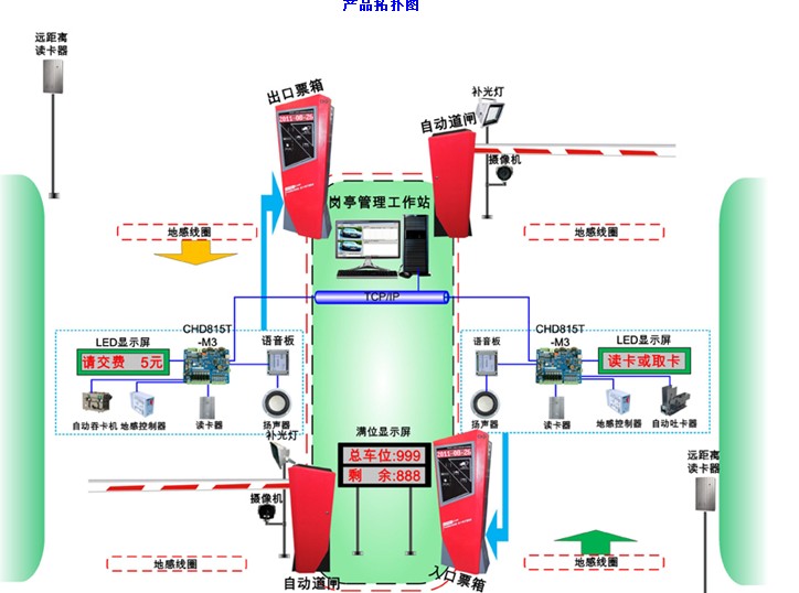 脱机型停车场控制器