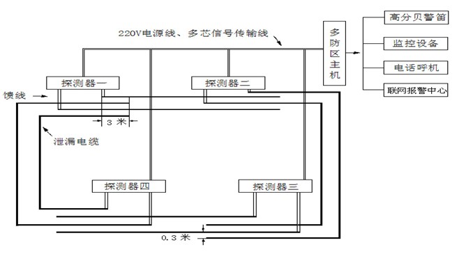 周界泄漏感应电缆，智能电缆