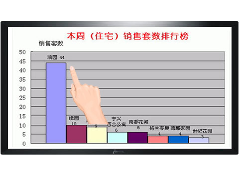 触摸一体机（内含电脑）电子白板