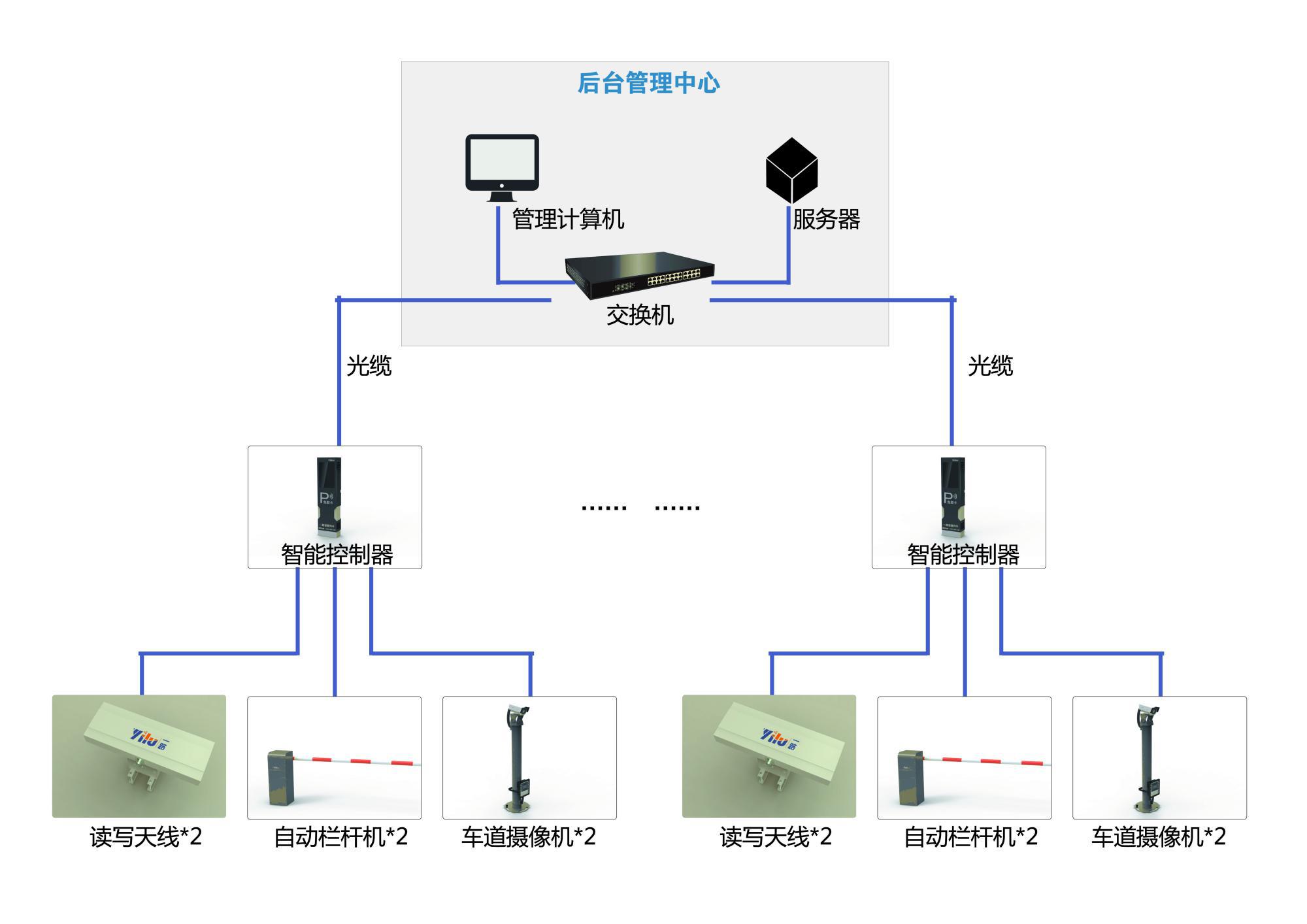 一路不停车门禁管理系统