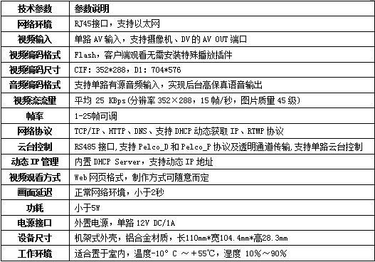 网络视频直播设备