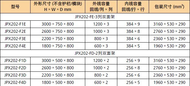 JPX202-FD-2系列双面架型号和参数