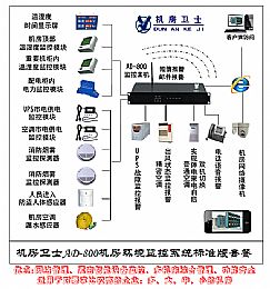 机房卫士AD-800A标准版套餐：中小型机房监控解决方案