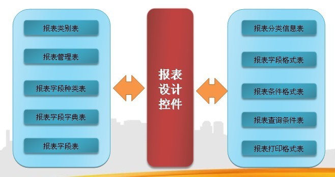 DRS报表设计平台