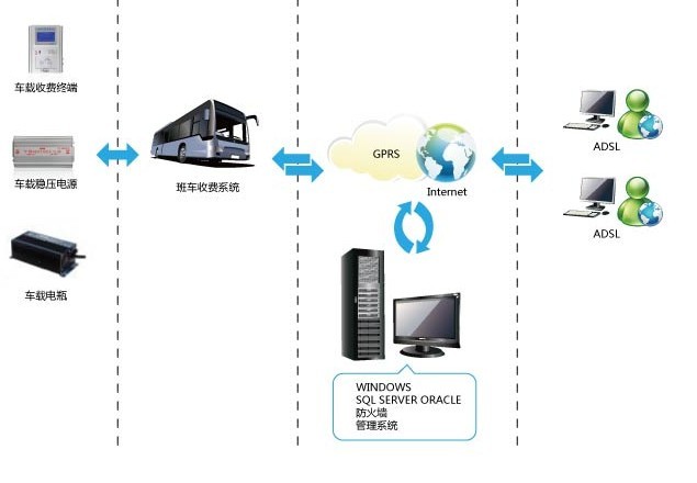 企业班车刷卡机
