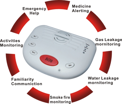 GSM老人儿童呼叫器