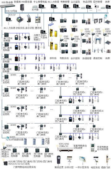 OPEN品牌一卡通系统