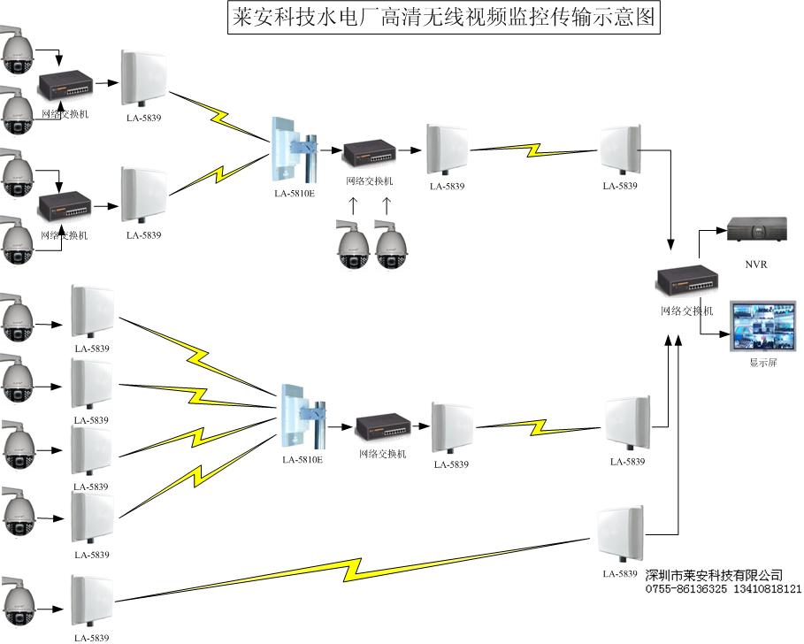 水电厂网络高清无线视频监控