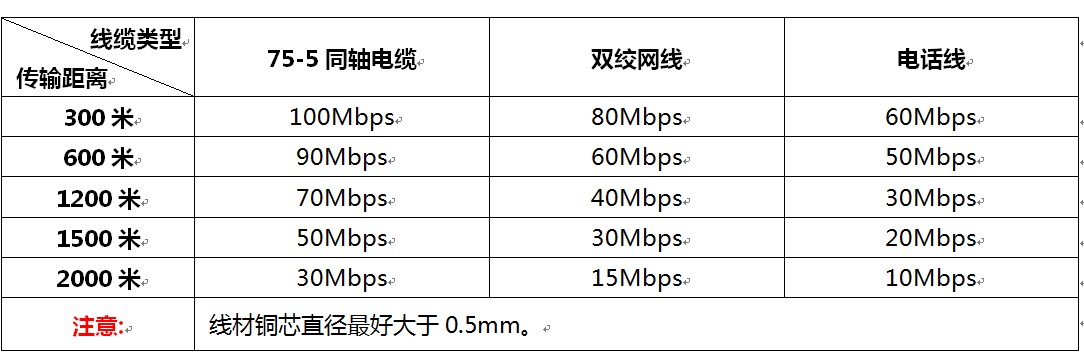 以太网同轴电缆适配器|网缆通|媒介转换器