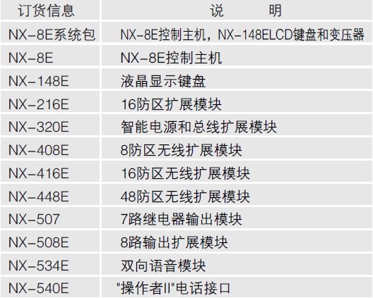 多功能有线/无线主机/通讯主机，最多可扩展至192防区