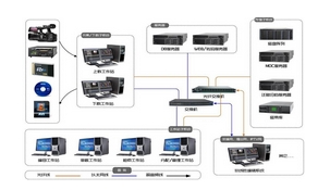 ZC   MAM媒体资产管理系统