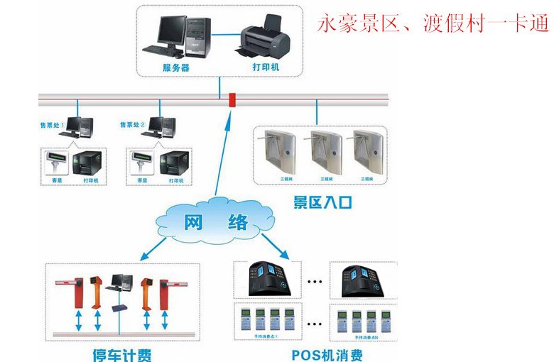 渡假村消费机，渡假村刷卡机，渡假村消费系统