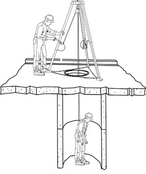 空间救援三脚架