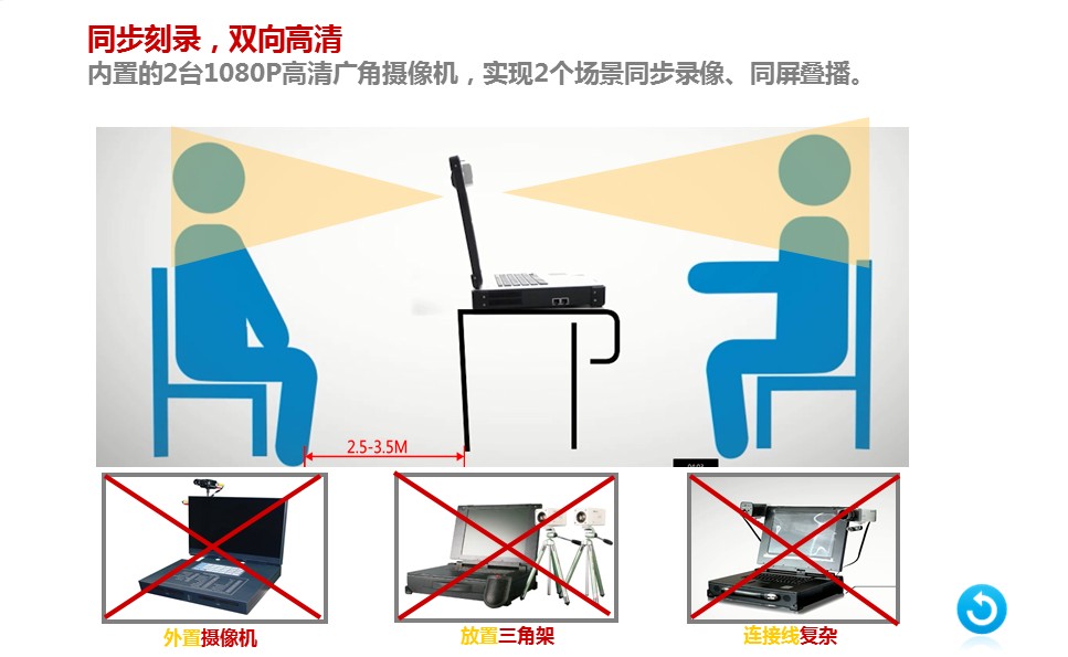 便携式同步录音录像