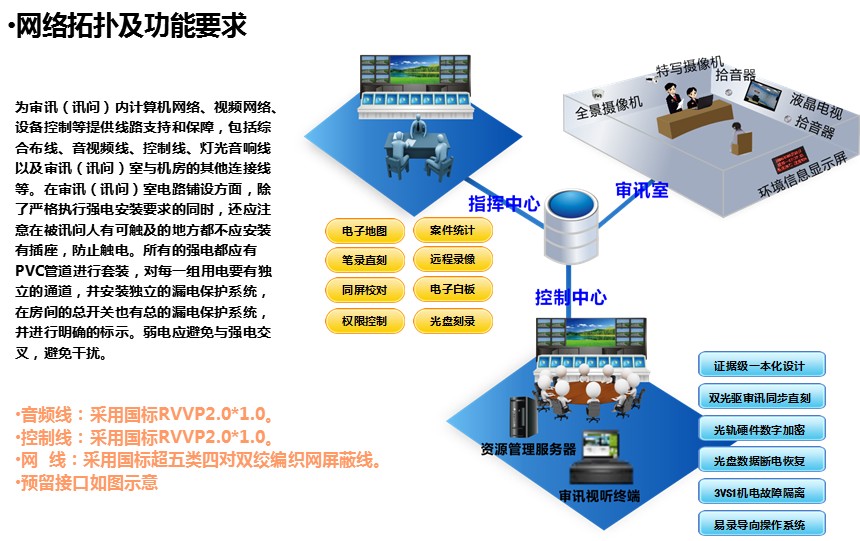 人民检察院固定式讯(询)问同步录音录像