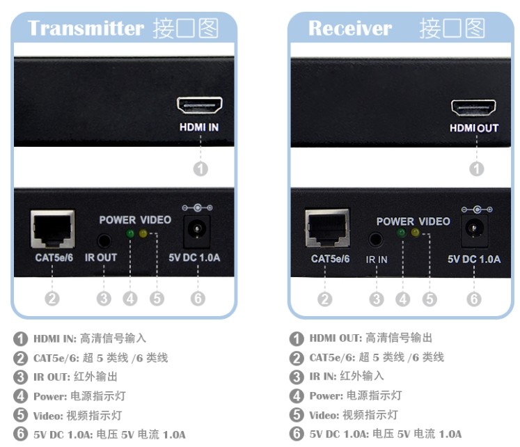 HDMI单网线60米延长器带IR回传