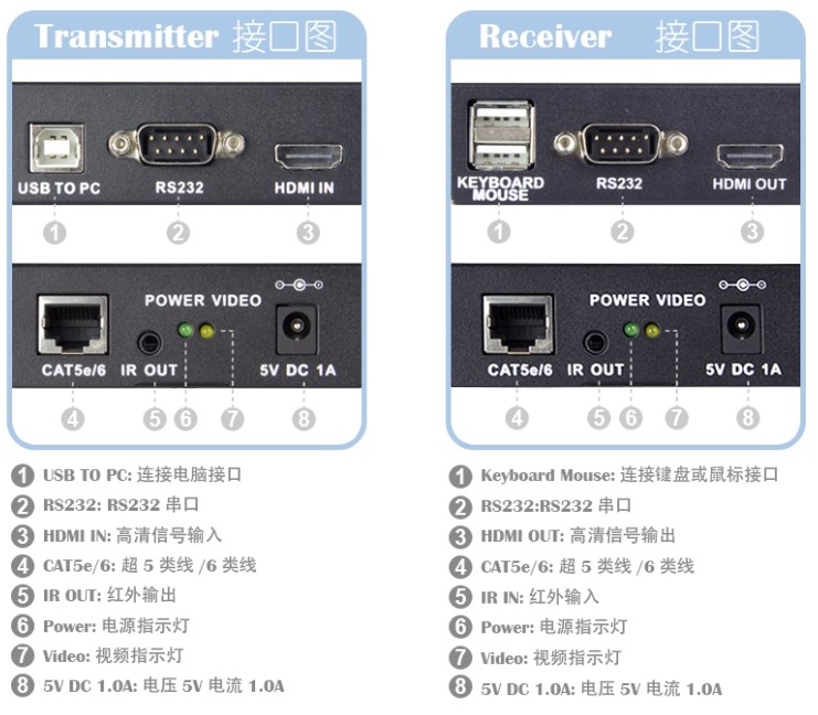 HDM+KVM单网线延长器60米
