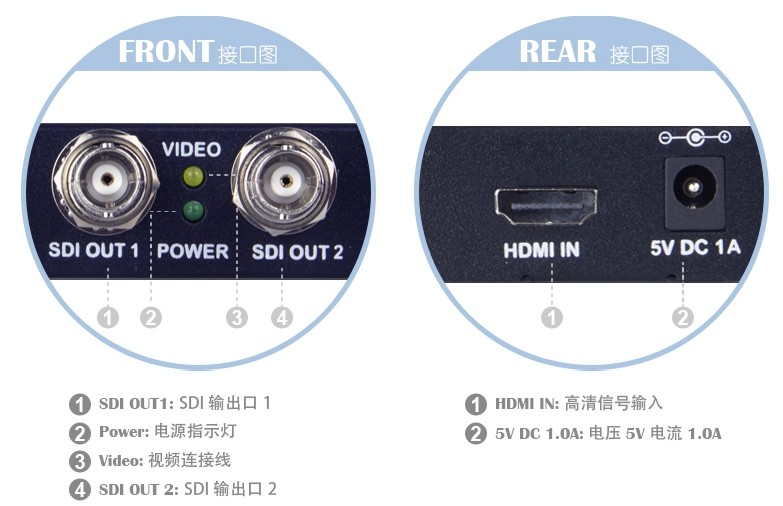 HDMI转3G SDI转换器 带SRC功能