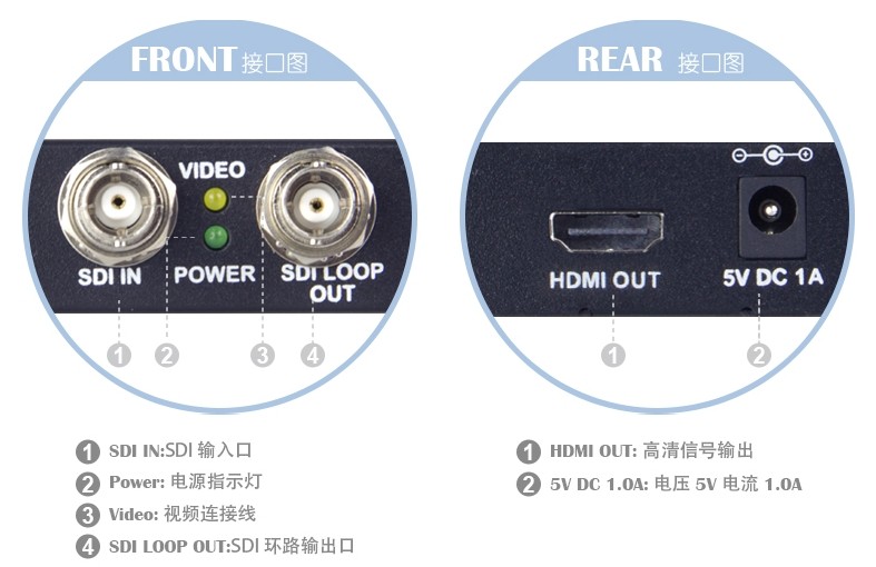 3G SDI转HDMI转换器