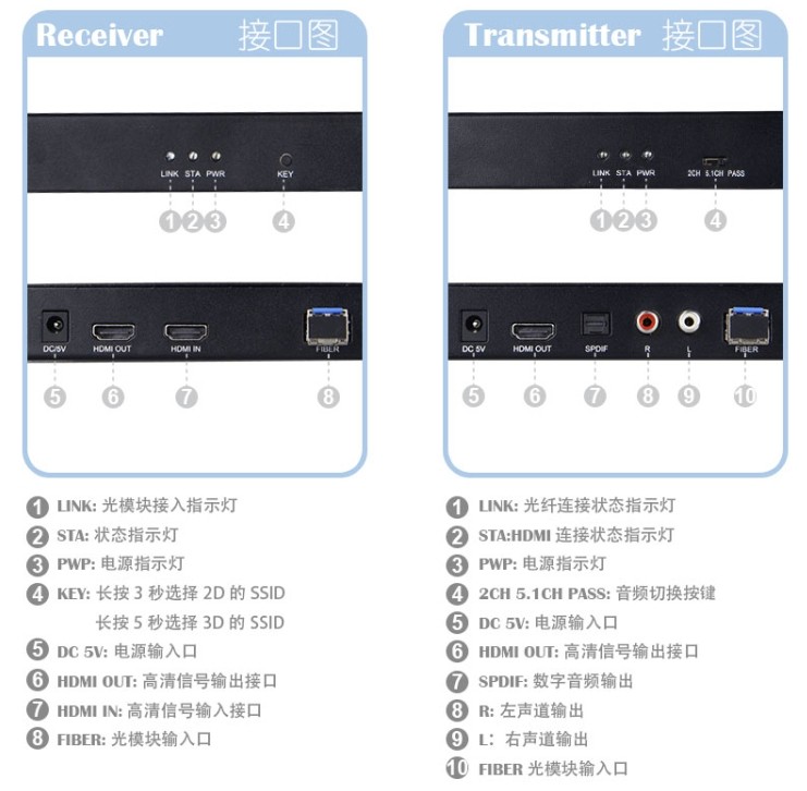 HDMI光端机2~20公里