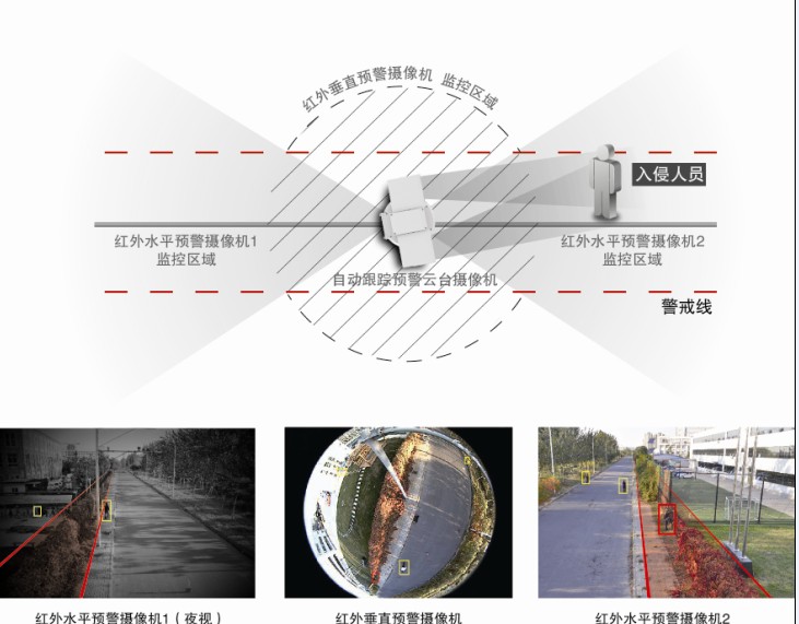 亚安 视频入侵报警云台摄像机