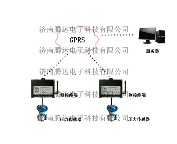  无线压力报警系统