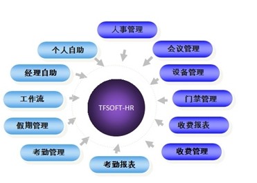 人事系统  HR系统