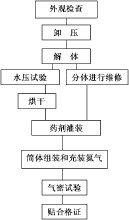 灭火器检查规程2