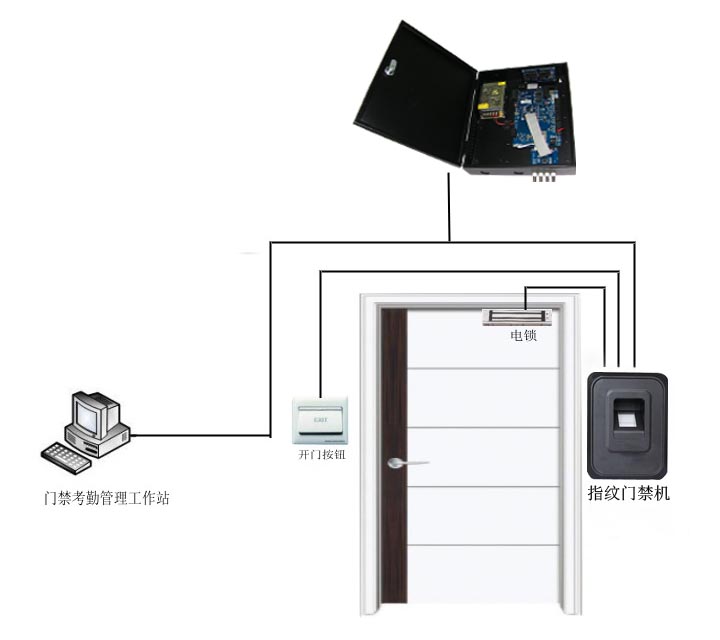 山东哪里有卖门禁系统