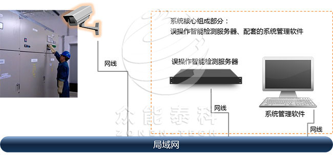 刀闸误操作预警系统