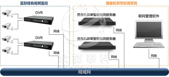 摄像机异常检测系统