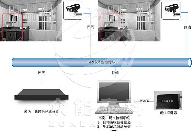 审讯离岗检测系统