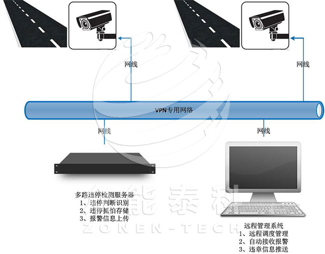 违章停车检测系统