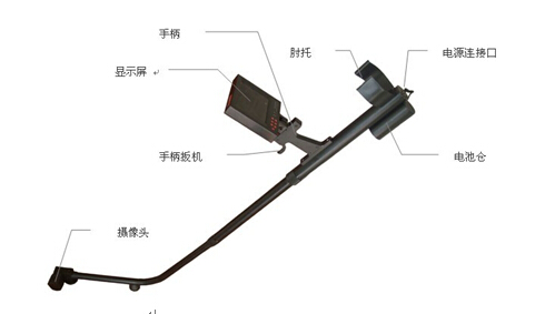 手持式车底视频检查镜