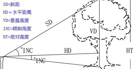 美国图帕斯激光测距测高仪