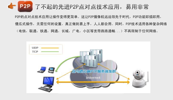 世邦p2p网络摄像机 全球首发 新款ipcamera 手机远程监控