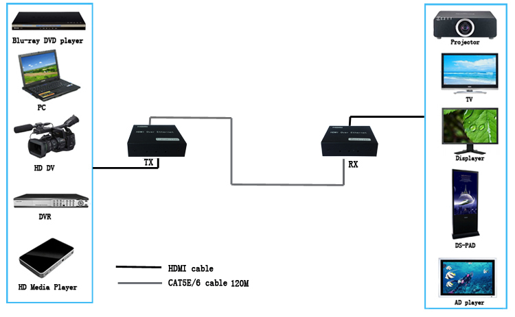 高清单网线HDMI延长器HDMI网络传输器放大器