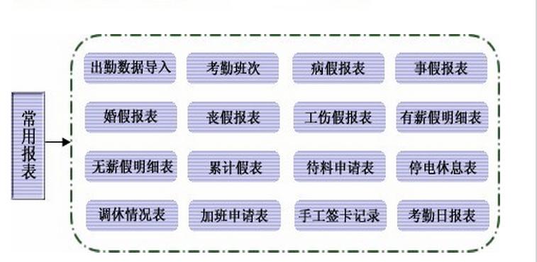 佛山考勤管理系统