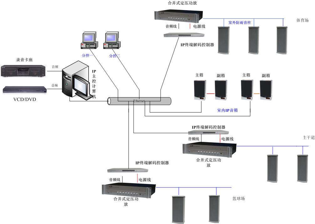 微酷安防业务广播系统