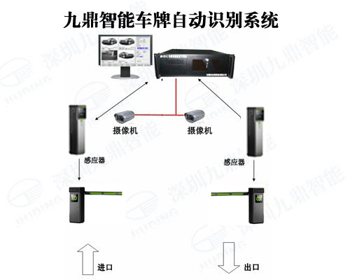 车牌自动识别系统