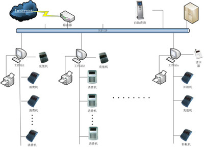 佛山|肇庆|广州|中山|清远|江门消费管理系统软件