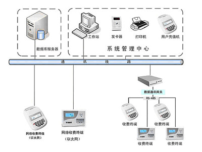 佛山|肇庆|广州|中山|清远|江门订餐管理系统软件