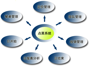  中山|清远|江门食堂消费就餐管理系统软件