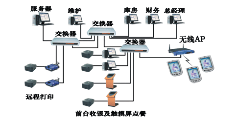  中山|清远|江门平板电脑消费订餐管理系统软件
