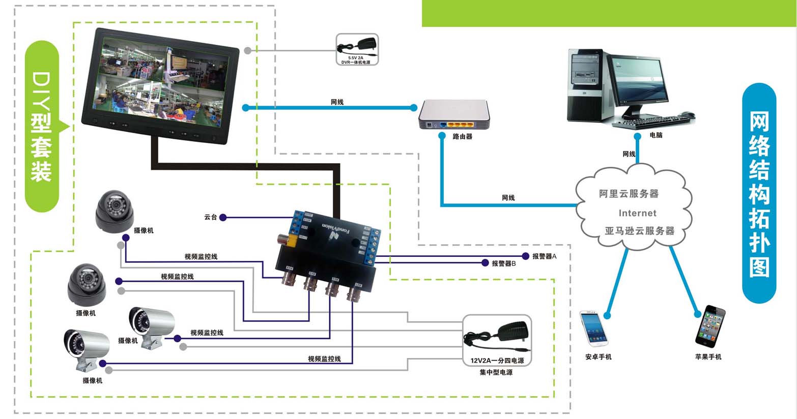 安防监控DVR一体机超实惠套装 福州做监控摄像头