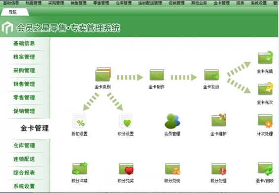会员之星烟酒店等专卖店管理软件