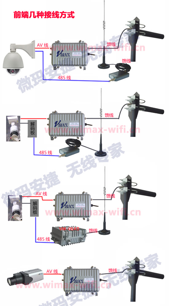 防水型无线图像传输系统