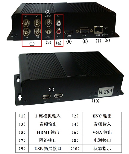 网络视频编码器