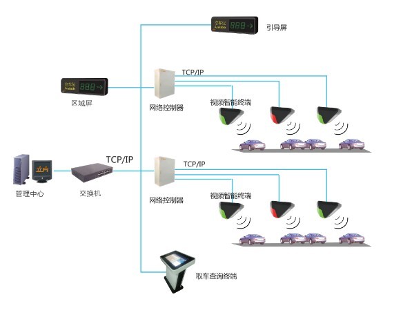 全视频引导系统